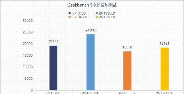 打游戏i5和i7有什么区别