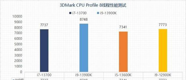 打游戏i5和i7有什么区别