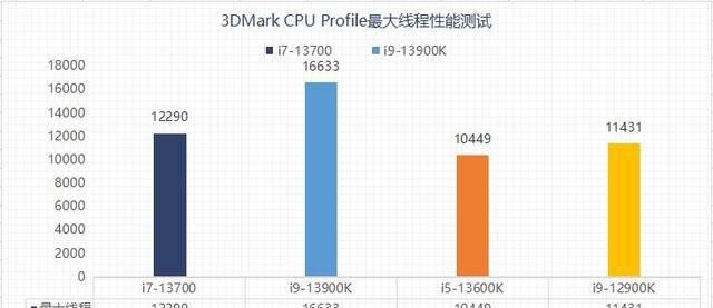 打游戏i5和i7有什么区别