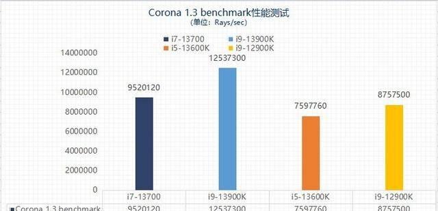打游戏i5和i7有什么区别