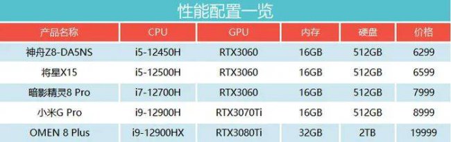 游戏笔记本电脑哪款好便宜