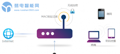 路由器管家怎么用 手机修改自家wifi密码教程