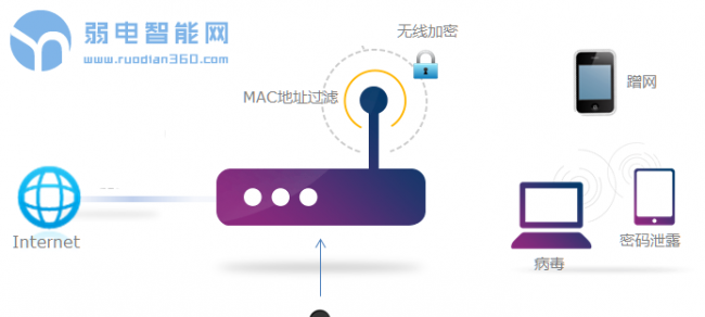 路由器管家怎么用