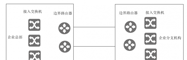 有线路由器和交换机的区别