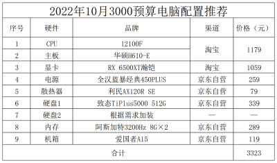 目前台式电脑最好的配置参数是什么 家用台式主机最佳配置