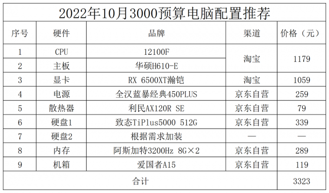 目前台式电脑最好的配置参数是什么