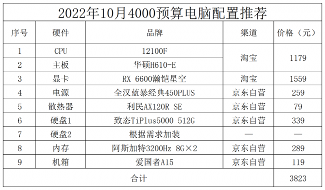 目前台式电脑最好的配置参数是什么