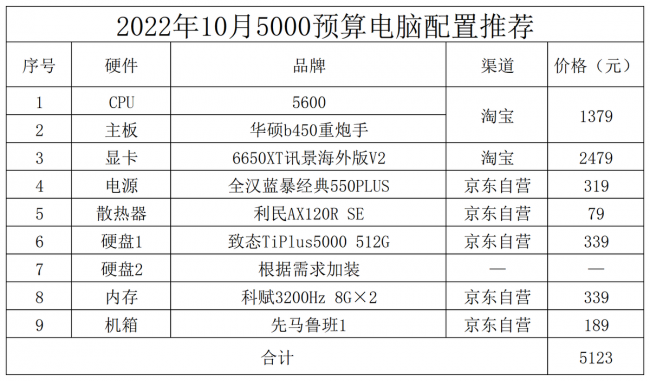 目前台式电脑最好的配置参数是什么
