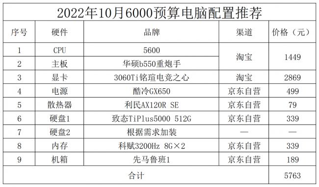 目前台式电脑最好的配置参数是什么