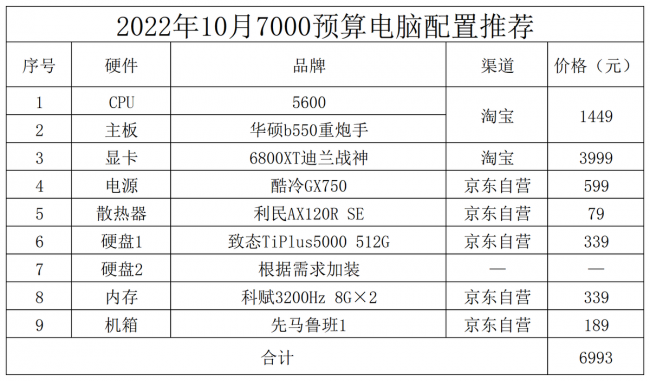 目前台式电脑最好的配置参数是什么