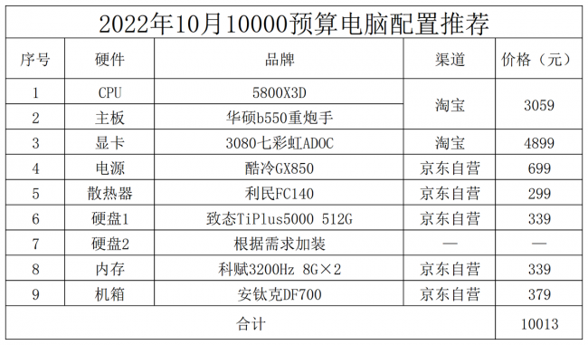 目前台式电脑最好的配置参数是什么