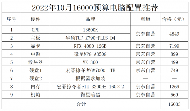 目前台式电脑最好的配置参数是什么