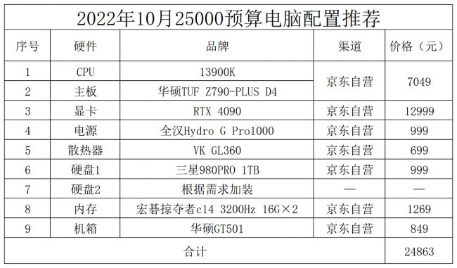 目前台式电脑最好的配置参数是什么