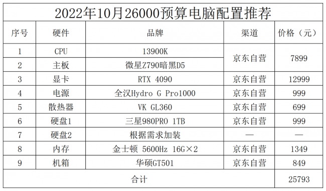目前台式电脑最好的配置参数是什么