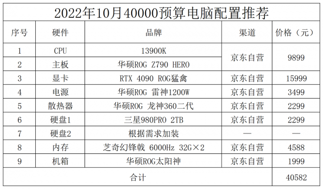 目前台式电脑最好的配置参数是什么