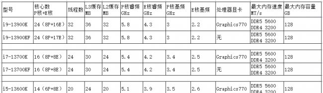笔记本i5处理器性能排行榜