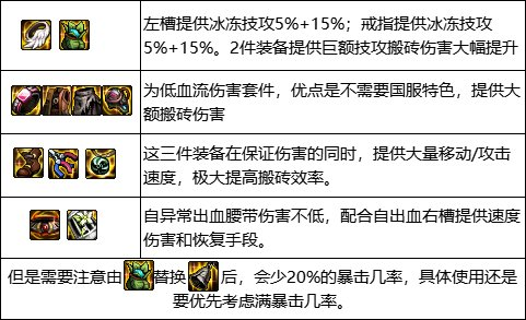 dnf最新搬砖地图推荐