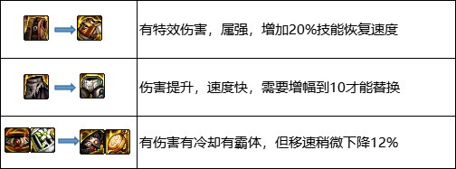 dnf最新搬砖地图推荐