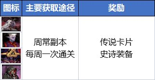 dnf最新搬砖地图推荐