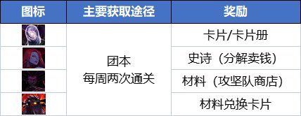 dnf最新搬砖地图推荐