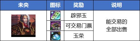 dnf最新搬砖地图推荐