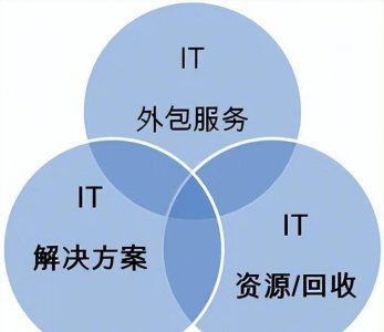 建公司网站费用怎么算 制作网站的费用标准