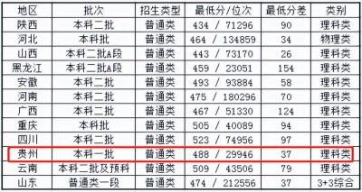 贵州师范大学是几本 关于贵州师范大学排名介绍