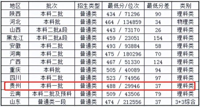 贵州师范大学是几本