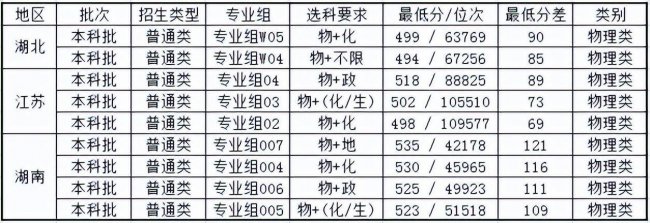 贵州师范大学是几本