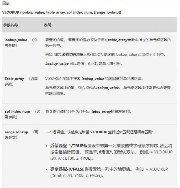 vlookup函数公式解释