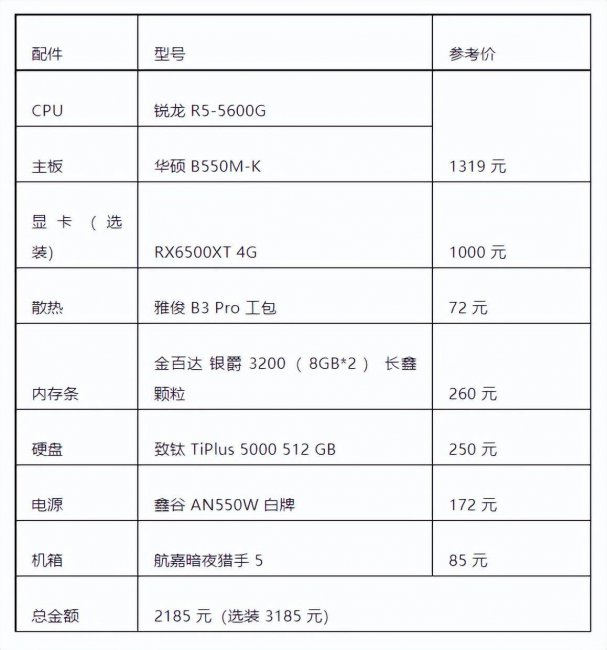 台式电脑装机配置单