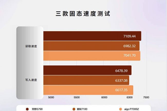国产固态硬盘哪个牌子好更耐用