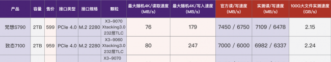 国产固态硬盘哪个牌子好更耐用