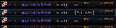 dnf副职业选什么好搬砖 dnf2023版本穷人玩的职业