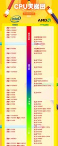 2023年十大最佳配置主机 6000左右台式机组装配置清单