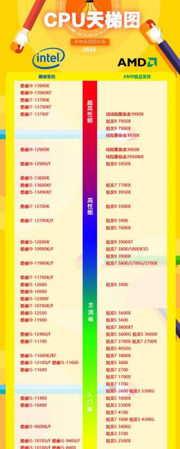 2023年十大最佳配置主机