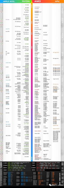 2023年十大最佳配置主机