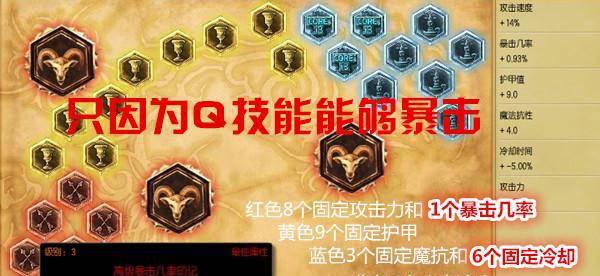剑圣打野符文天赋怎么点