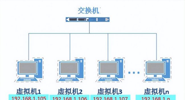 电脑虚拟机安装教程