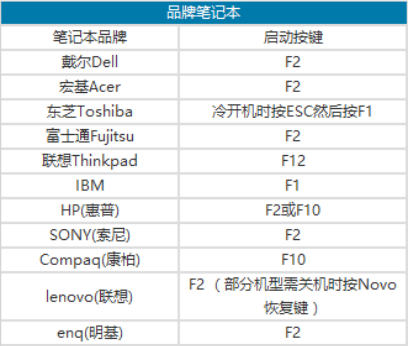 怎么进入bios系统界面