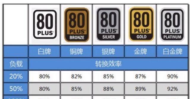 电脑配置知识大全菜鸟必备