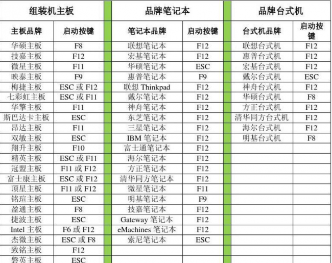 安装win10系统步骤图解