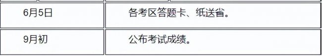 2023年二建合格分数线