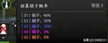 2023最新dota2自走棋攻略