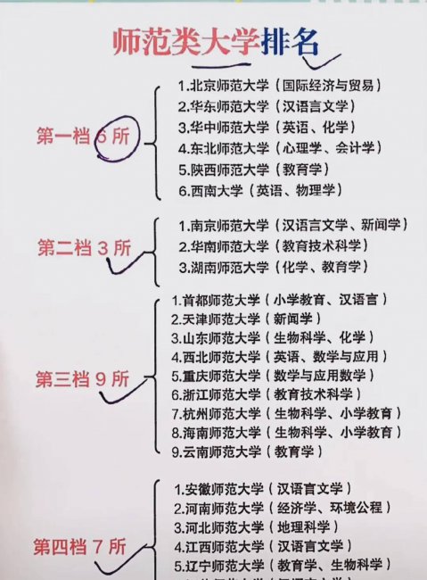 全国师范大学排名三十强