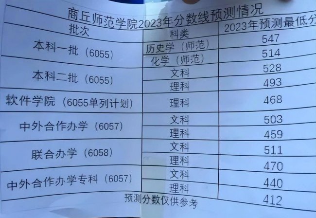 2023年大学录取分数线
