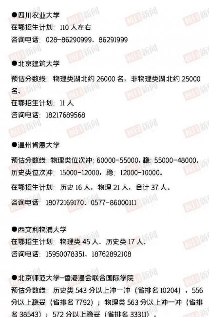 2023年大学录取分数线