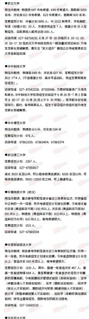 2023年大学录取分数线