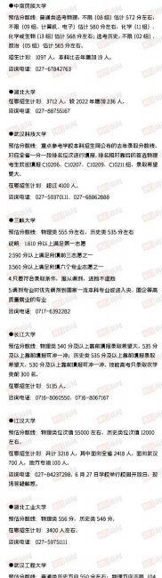 2023年大学录取分数线