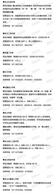 2023年大学录取分数线
